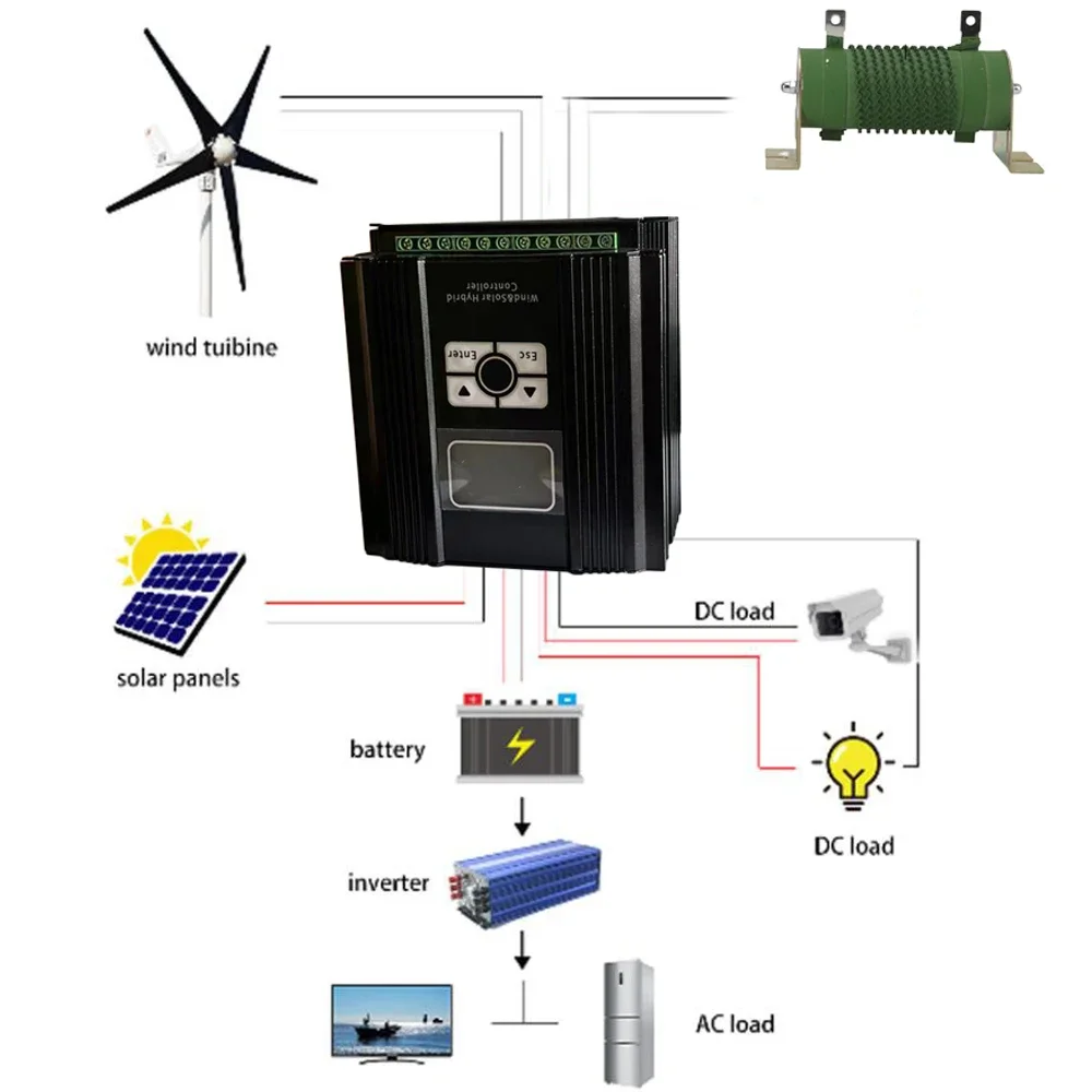 Imagem -04 - Controlador de Carga Mppt e Pwm Sistema Híbrido Solar e Eólico Uso Doméstico Regulador Automático para Turbina Eólica Eletrodoméstico 12v 24v 48v 10000w