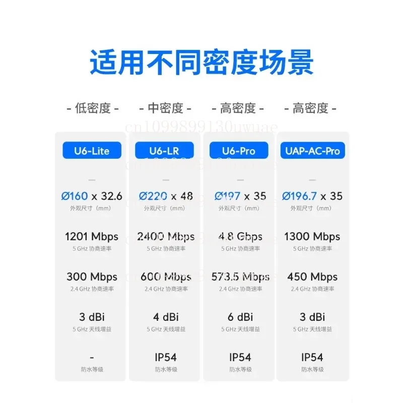 UniFi U6-Pro/U6-Lite/U6-LR WiFi6 سقف AP ثنائي النطاق 5G مكتب فندق فيلا شبكات متعددة لا تغطية زاوية ميتة كاملة