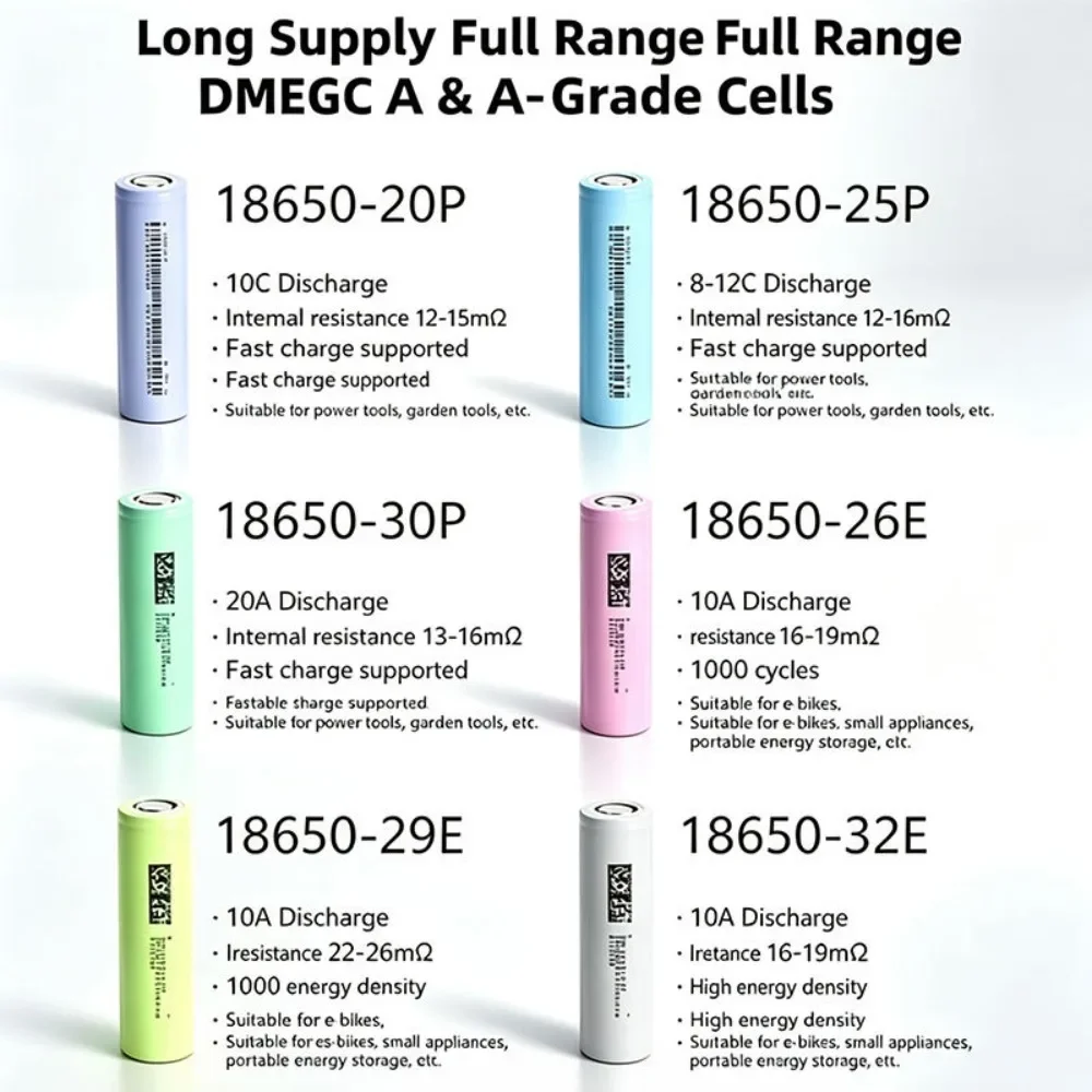 1-20PCS 18650 3.7V 2900mAh Original A Grade Rechargeable Batteries For DIY Power Bank,Solar Light,RV Boat,Camping Lamp