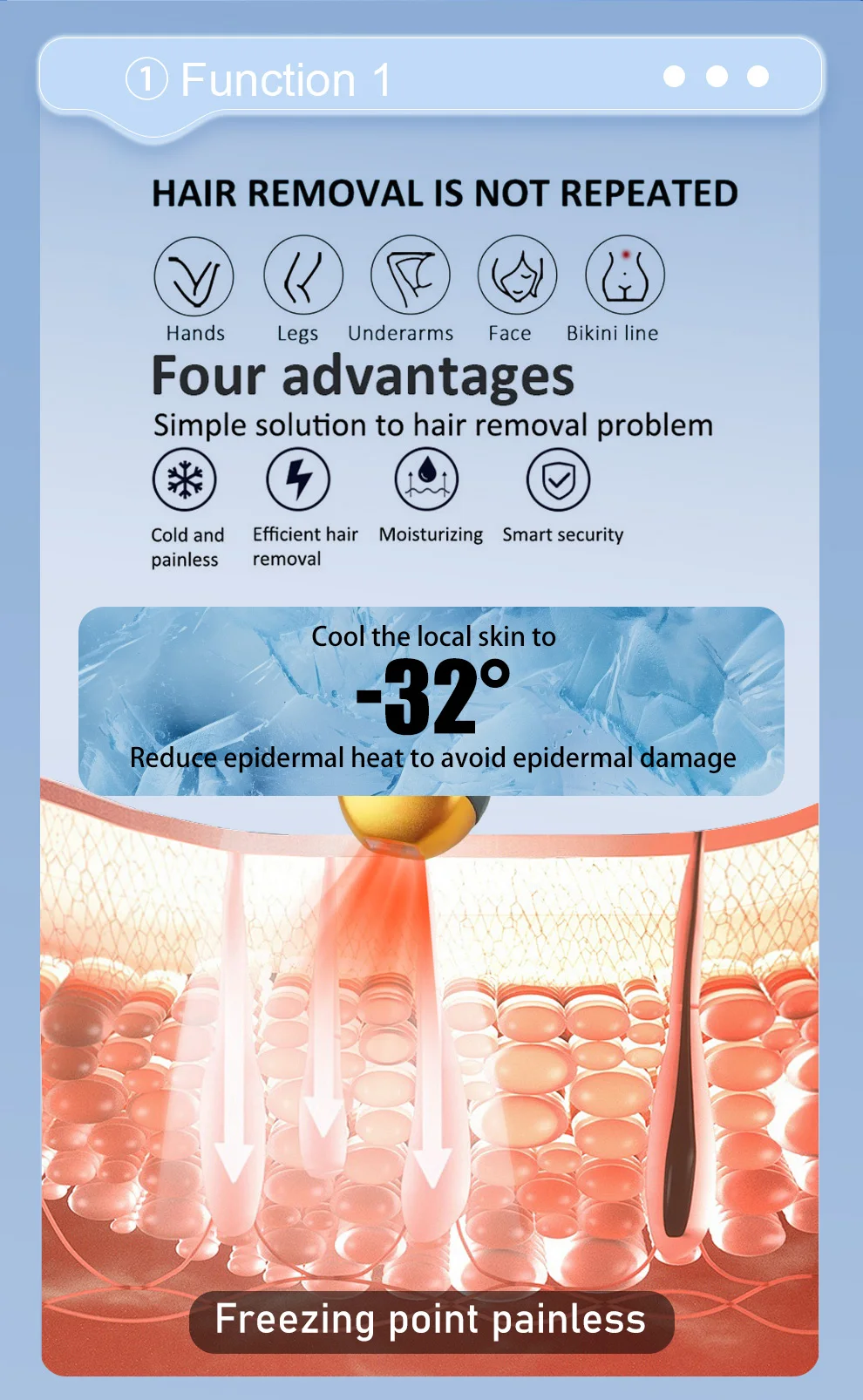 

Multi-Wavelength Diode Laser Hair Removal Machine 755/808/940/1064nm Painless Cooling Head Facial And Bodily Hair Epilator