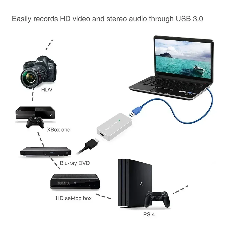 Ezcap-Carte d'acquisition vidéo USB 3.0 HDMI, enregistreur de jeu, dispositif de diffusion en direct pour Camrea, XBOX One, PS4, ordinateur portable, PC, 1080P