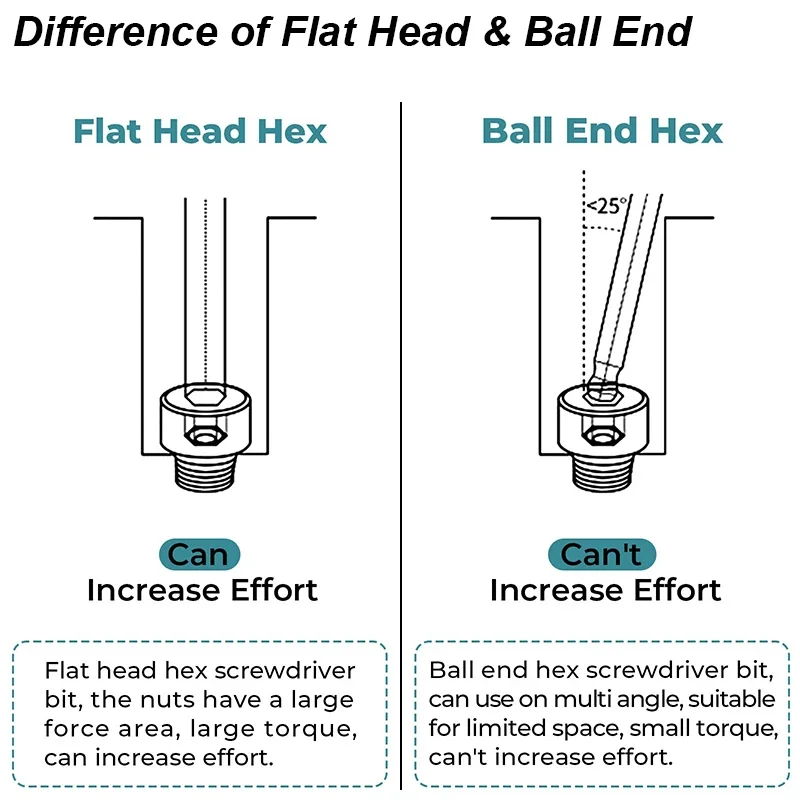 Ball End Hex Screwdriver Bit Set Magnetic Hexagon Head Allen Wrench Metric Screw Driver Drill Tip Adapter Precision Bat Tool