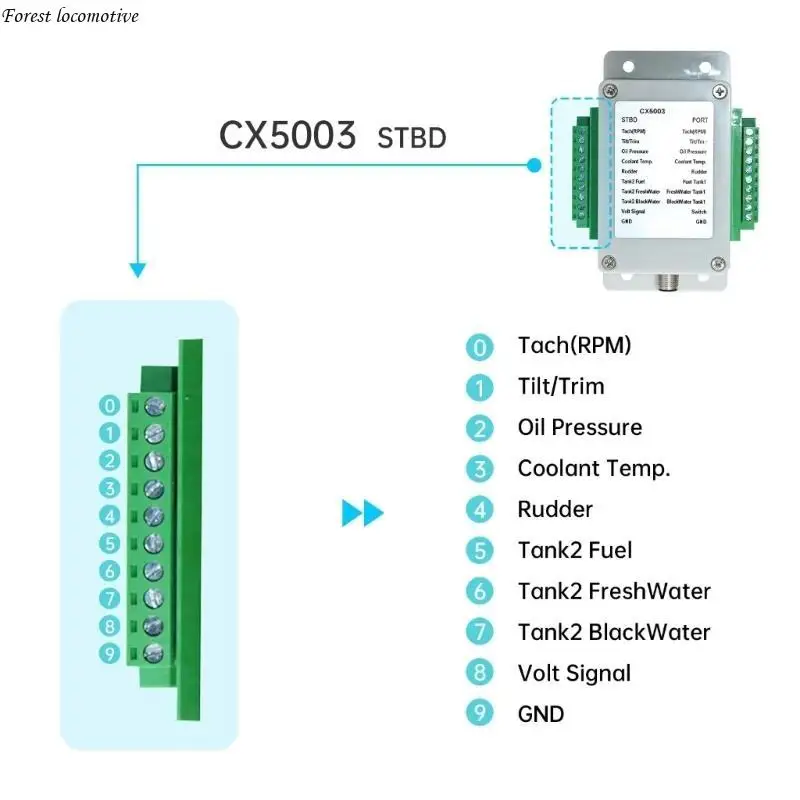 

Waterproof NMEA2000 Converter for Stable Performances in Harsh Marine Conditions 32GB