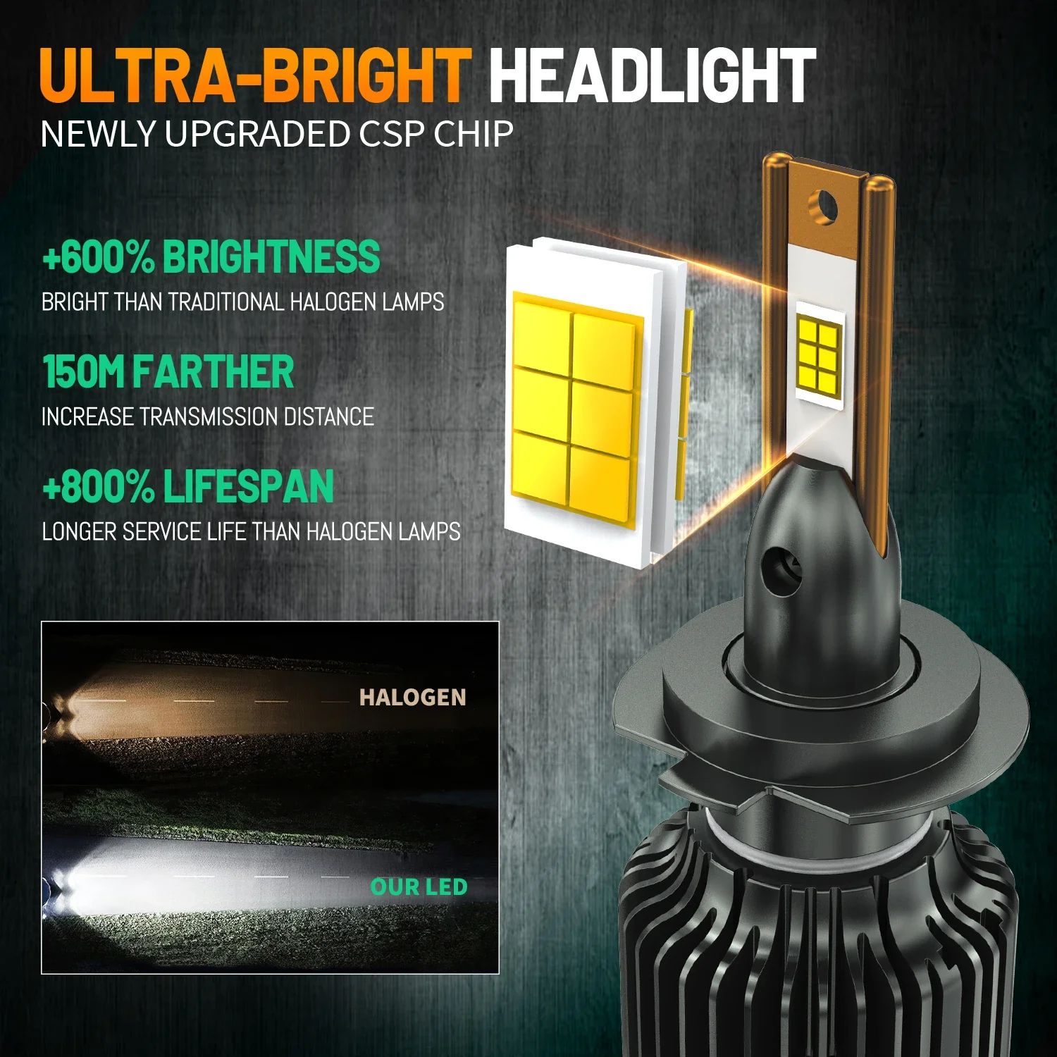 ACTVTCA one Pair LED Headlight H1 H4 H7 H8 H9 H11 9005 9006 9012 Auto Bulb 150W 18000LM Headlamp 12V 24V 6000K Led light for Car