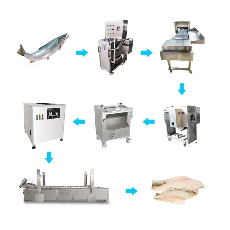 Automatic Burger Chicken Nuggets Production Line Commercial Fish Fillet Processing Machine