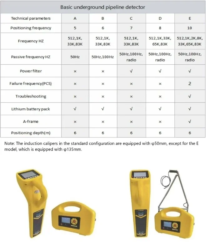 2025 Premium Products SENNR-6018A Basic underground pipeline detector for metal pipes