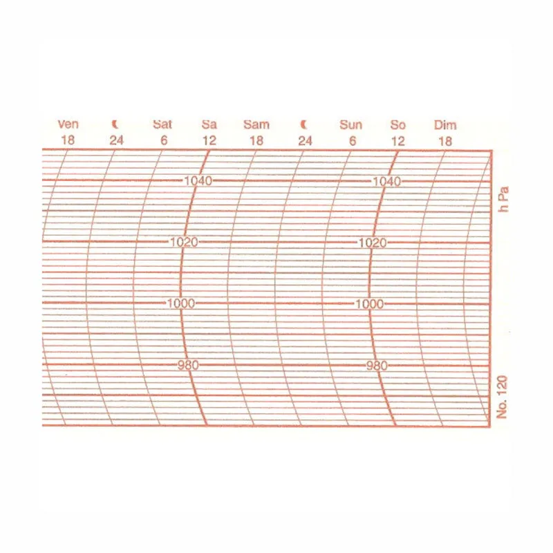 Imagem -02 - Metcheck Barógrafo Gráfico 120 Barigo No.120 Hpa