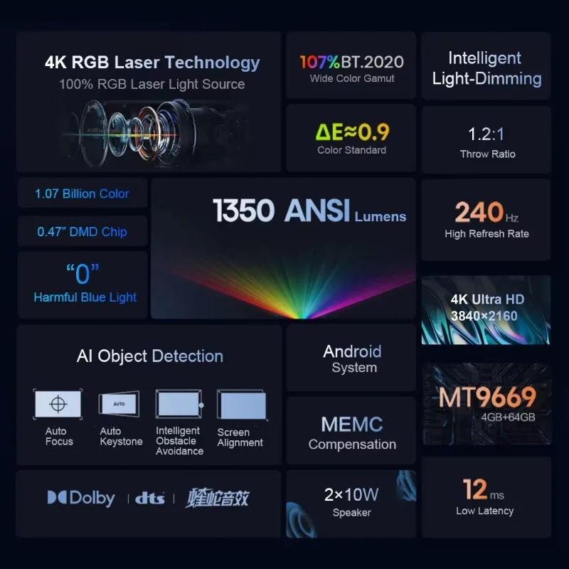 C1 RGB Laser 4K Projector 3840x2160 Video 3D Beamer Android Cinema for Home Theater 240Hz Refresh Rate