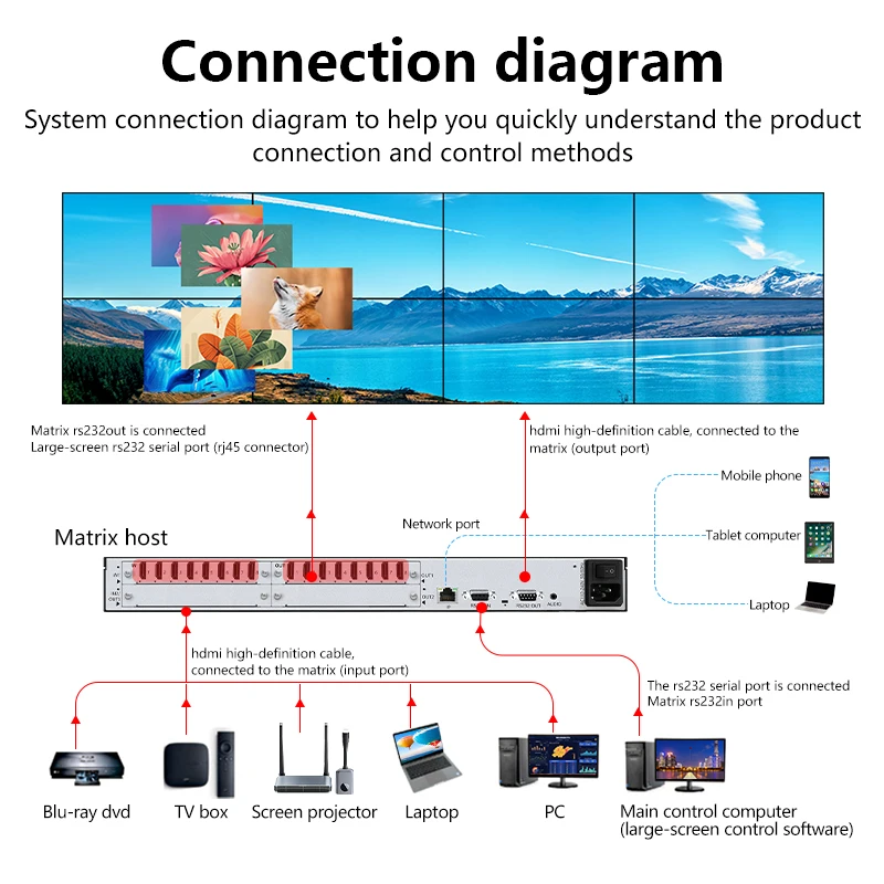 4K 8 in 8 out multi-screen image Mosaic processor window HDMI video seamless matrix switcher