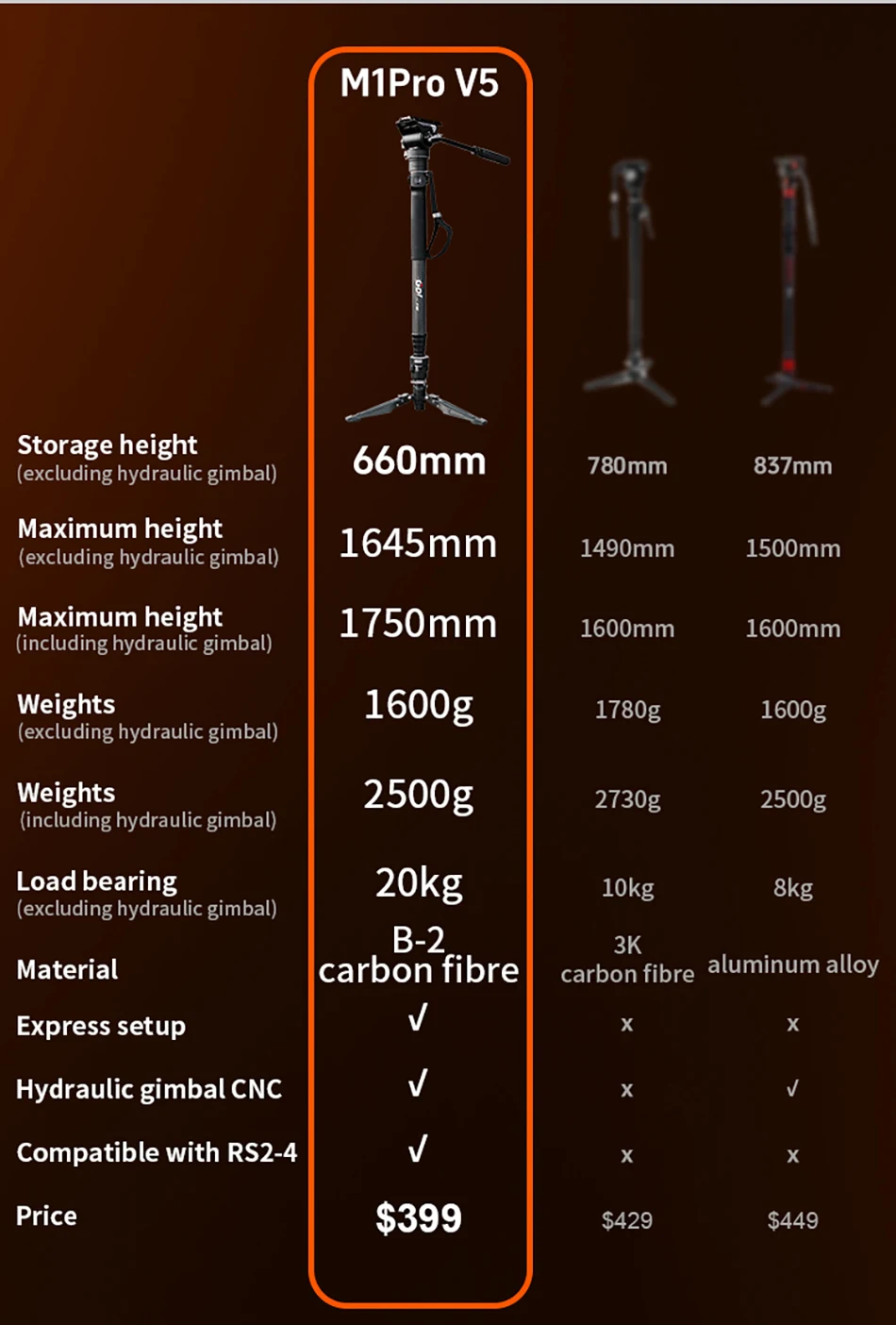 COMAN M1S Carbonfaser-Einbeinstativ Leichtgewichtige Schnellwechselplatte DSLR-Kamera Reisestativ Ein-Klick-Hebesystem – Detail 14