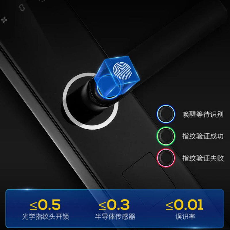 Fingerprint lock, household security door, password lock, intelligent door lock, electronic lock, full-automatic card swiping