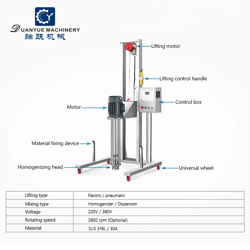 High Speed Homogenizer Mixer Electric Lifting Homogenizer Paint Dyes Making Machine