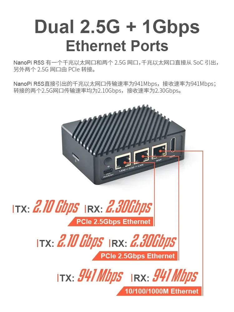 NanoPi R5S Router Dual 2.5G+ Gigabit Mini Development Board CNC full metal case RK3568