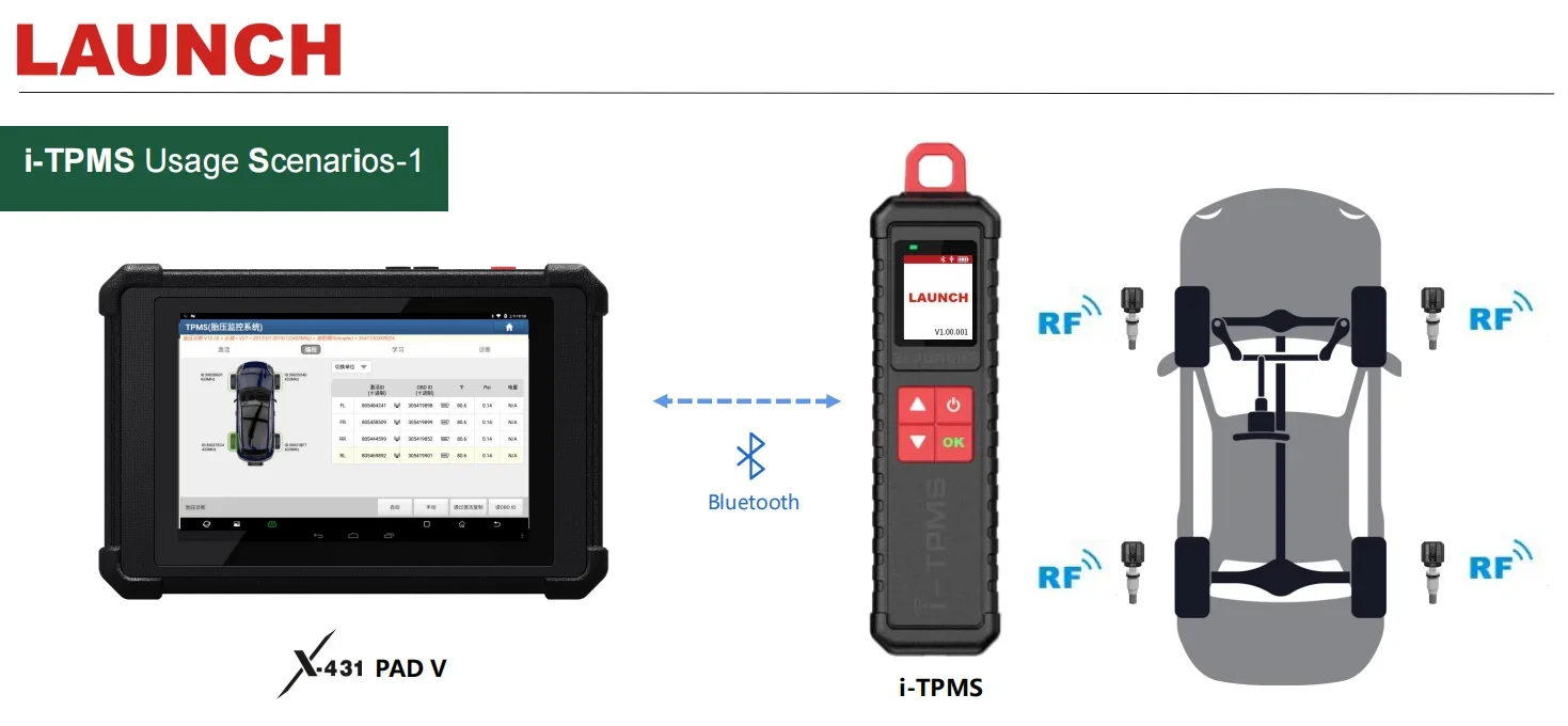 発売-431タイヤ空気圧検出器、i-tpms、tsgunのアップグレード、i-tpmsアプリによるスタンドアロン作業、発売x431vなどで動作