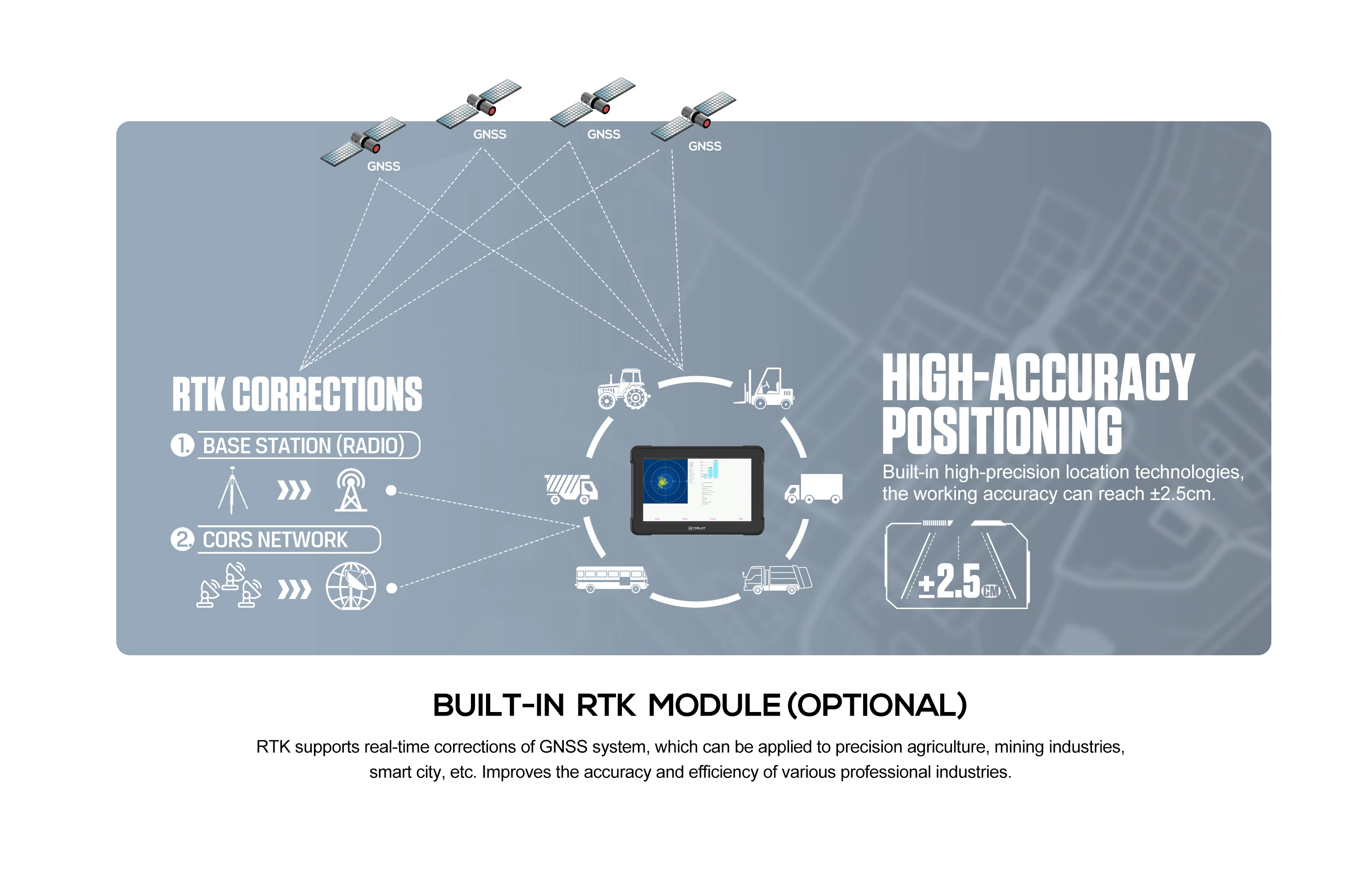 10 Zoll Robustes RTK PPP Doppel Canbus Tablet Android Landwirtschaft Autopilot Präzisionsführungssystem 4 GB RAM 4G Bluetooth RJ45