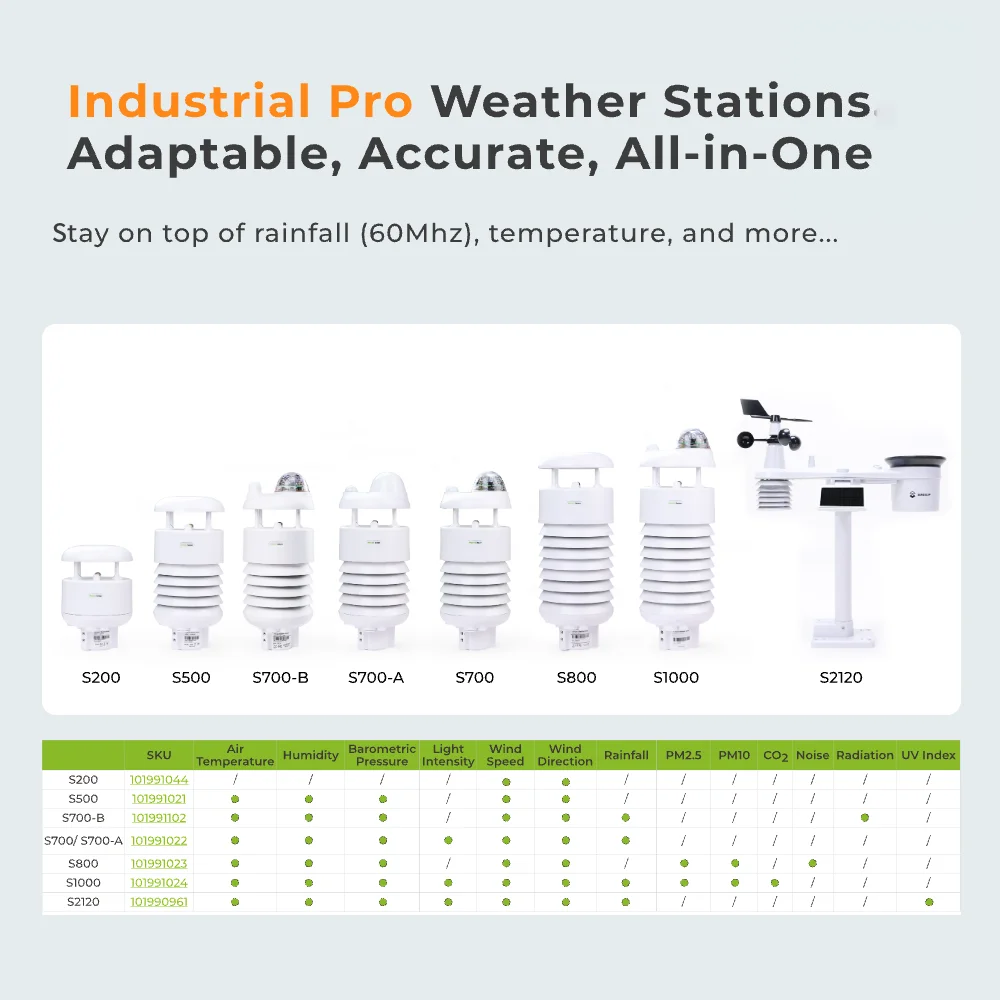 SenseCAP S700-B Industrial 7-in-1 Compact Weather Station,Solar Radiation,Rainfall,PV Solar Power Plants,Smart Agriculture, City