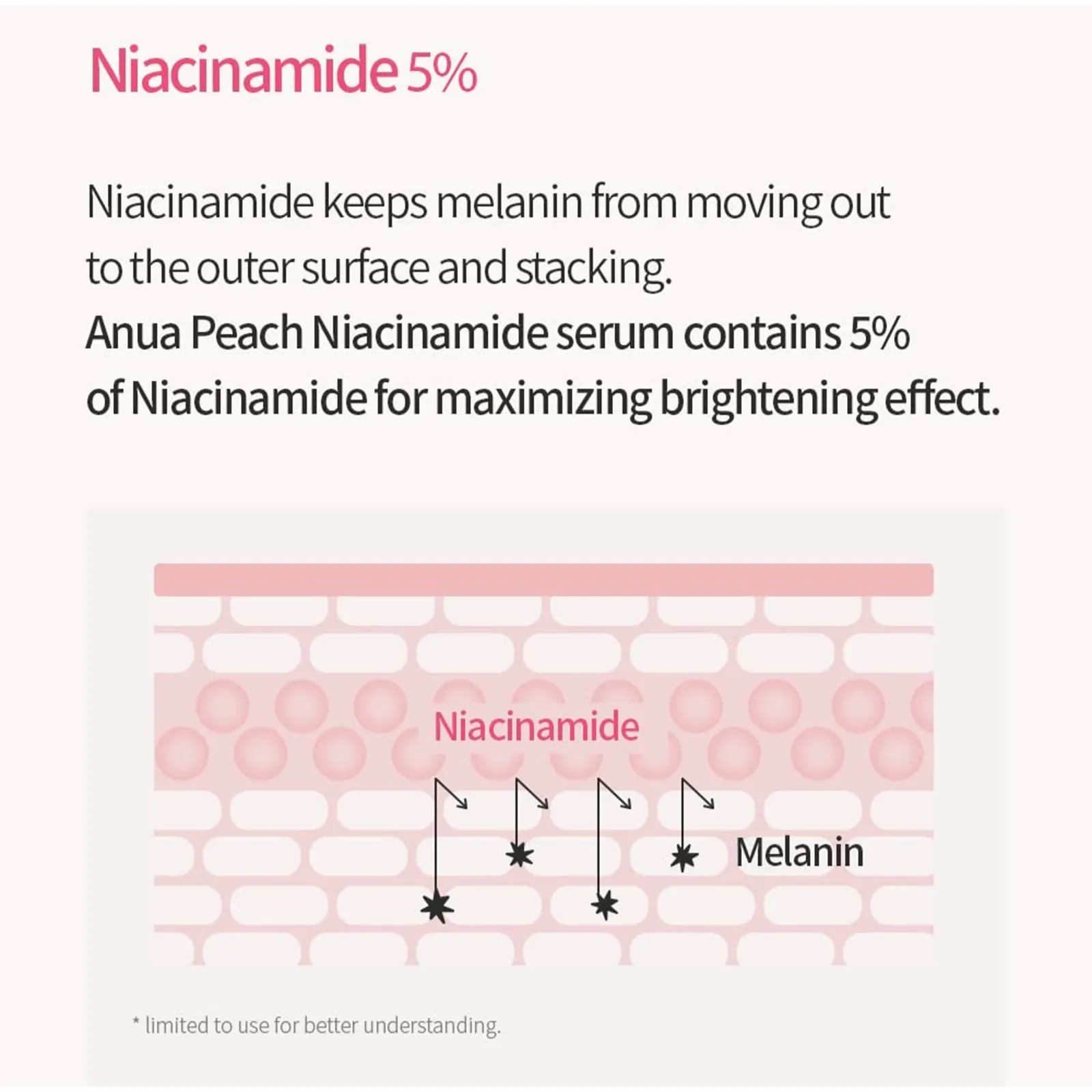 Peach-Sérum 70% Nicotinamide blanchissant pour la peau, essence hydratante, éclaircissante, amélioration des peaux sensibles, cadeau de soins