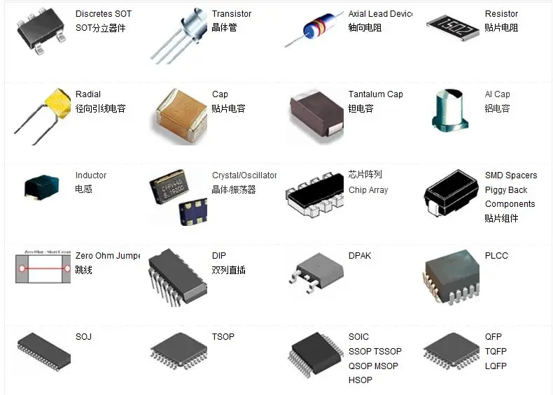 

MOS FET CJ3400A ROA SOT-23 CJ3401 R1 SOT-23 P channel,-30V,-4.2A,65mΩ@-10V CJ3401A R1A SOT-23 P-channel,-30V,-4.2A,60mΩ@-10V