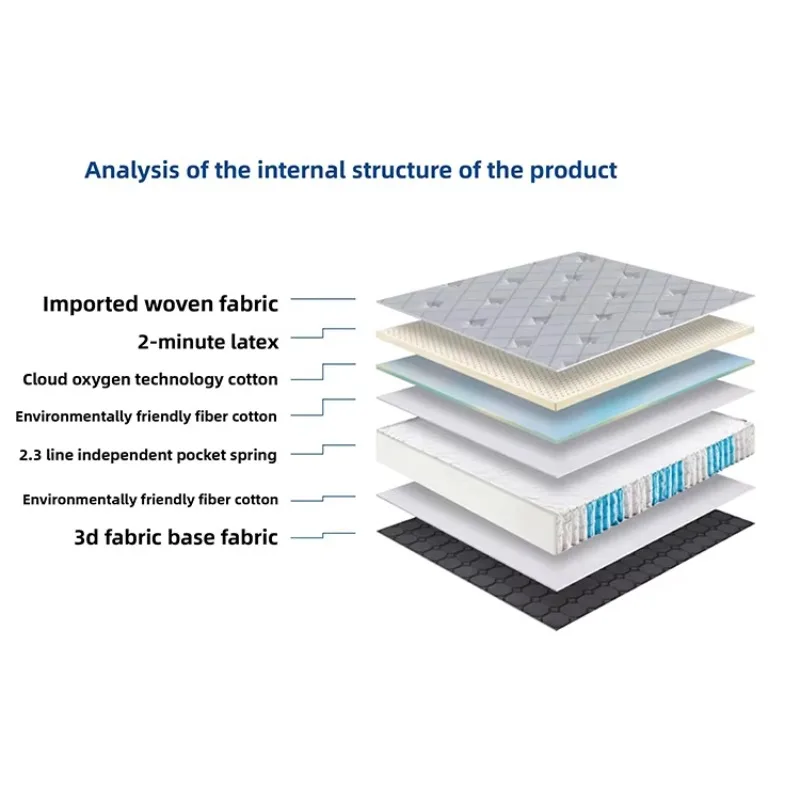 High Density Mattress 3-point Cloud Oxygen Technology Cotton Natural Latex Pocket Spring Hypo-allergenic Mattress