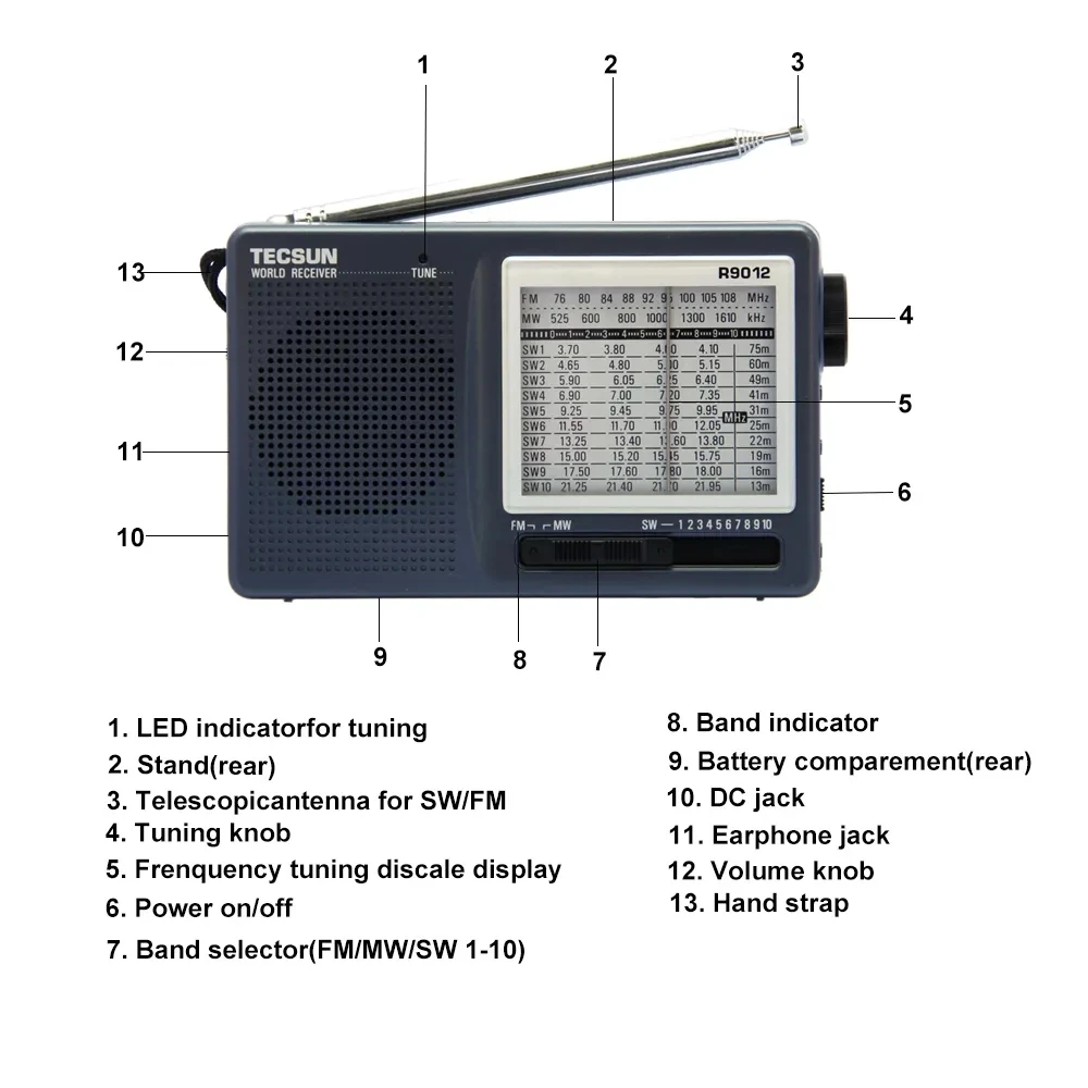 TECSUN R-9012 Radio FM AM SW Przenośne radio 12-pasmowe Przenośny odbiornik radiowy Wysoka czułość Niski poziom hałasu Kieszonkowe radio krótkofalowe