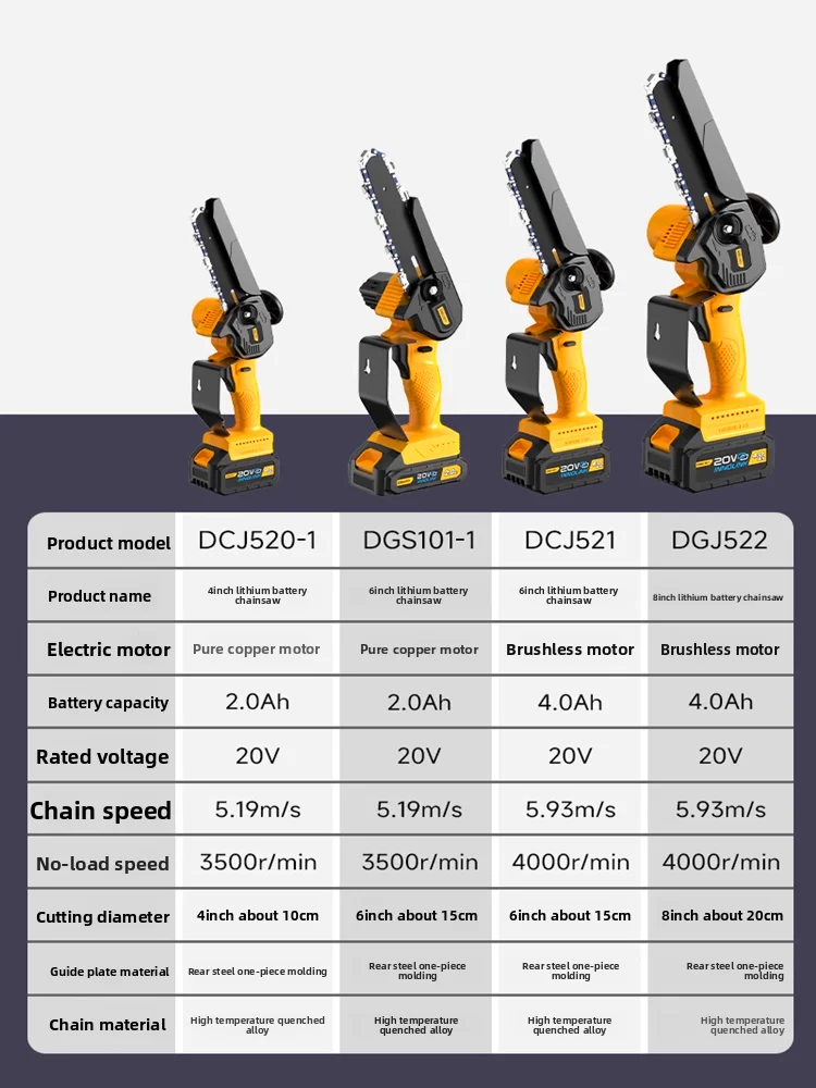 Electric chainsaw household handheld tree sawing special rechargeable self-defense lithium chain saw cutting Electric Saw