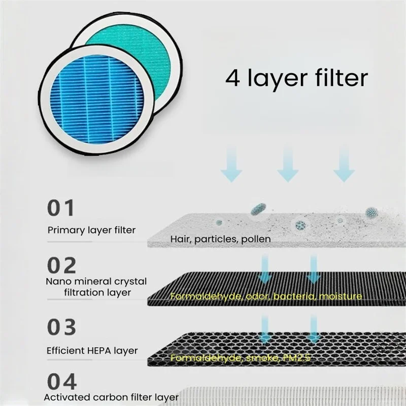 

4 Layer Filter for Smart Ashtray Air Purifier Anti-Odor and Anti-Smoke Round Square Shape High Efficient Hepa Dynymic Carbon