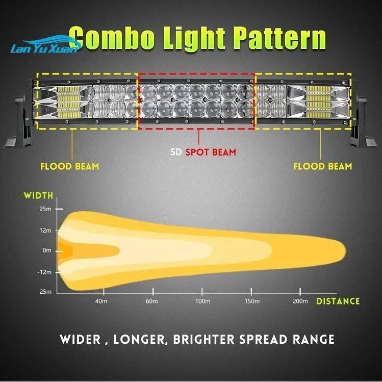 Super Bright Dual Row High Power Off Road 4X4 22