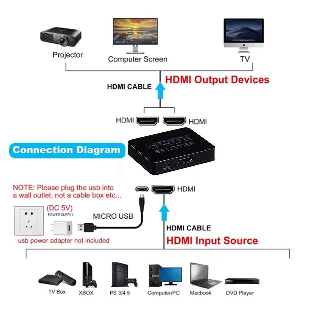 Rozdzielacz HDMI rozdzielacz rozdzielacz 4K 1x4 1x8 HDMI 1 w 2 wzmacniacz rozgałęźnik wideo 4K 30 HDCP 1.4 dla Xbox HDTV PS4