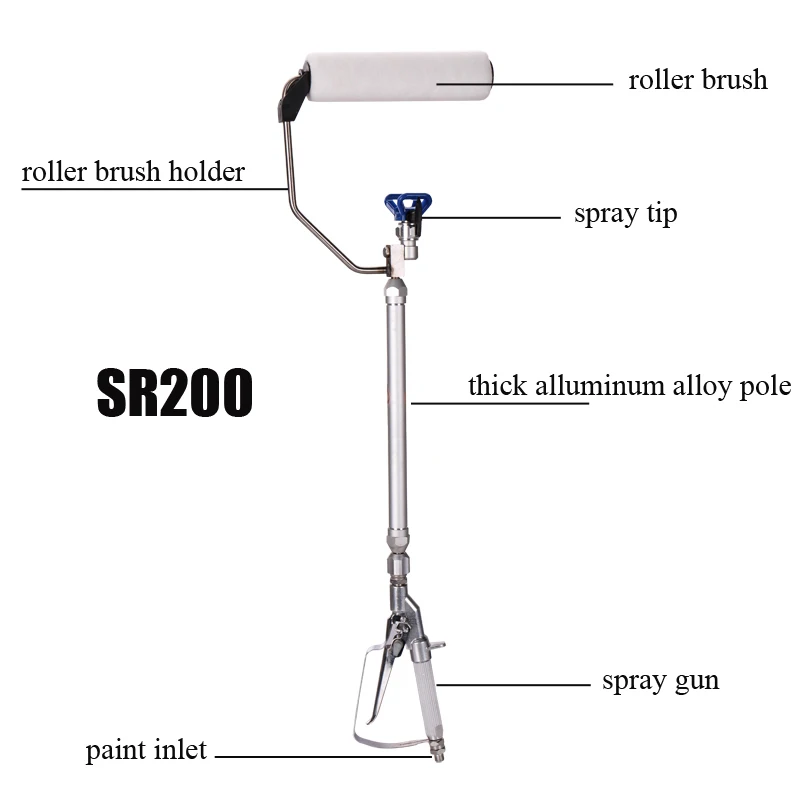 Imagem -03 - Pistola de Pressão de Pintura Mal Ventilada para Revestimento de Acabamento Pulverizador de Rolo de Pintura Ferramentas de Decoração Pistola de Pressão de Pulverização com Extensão