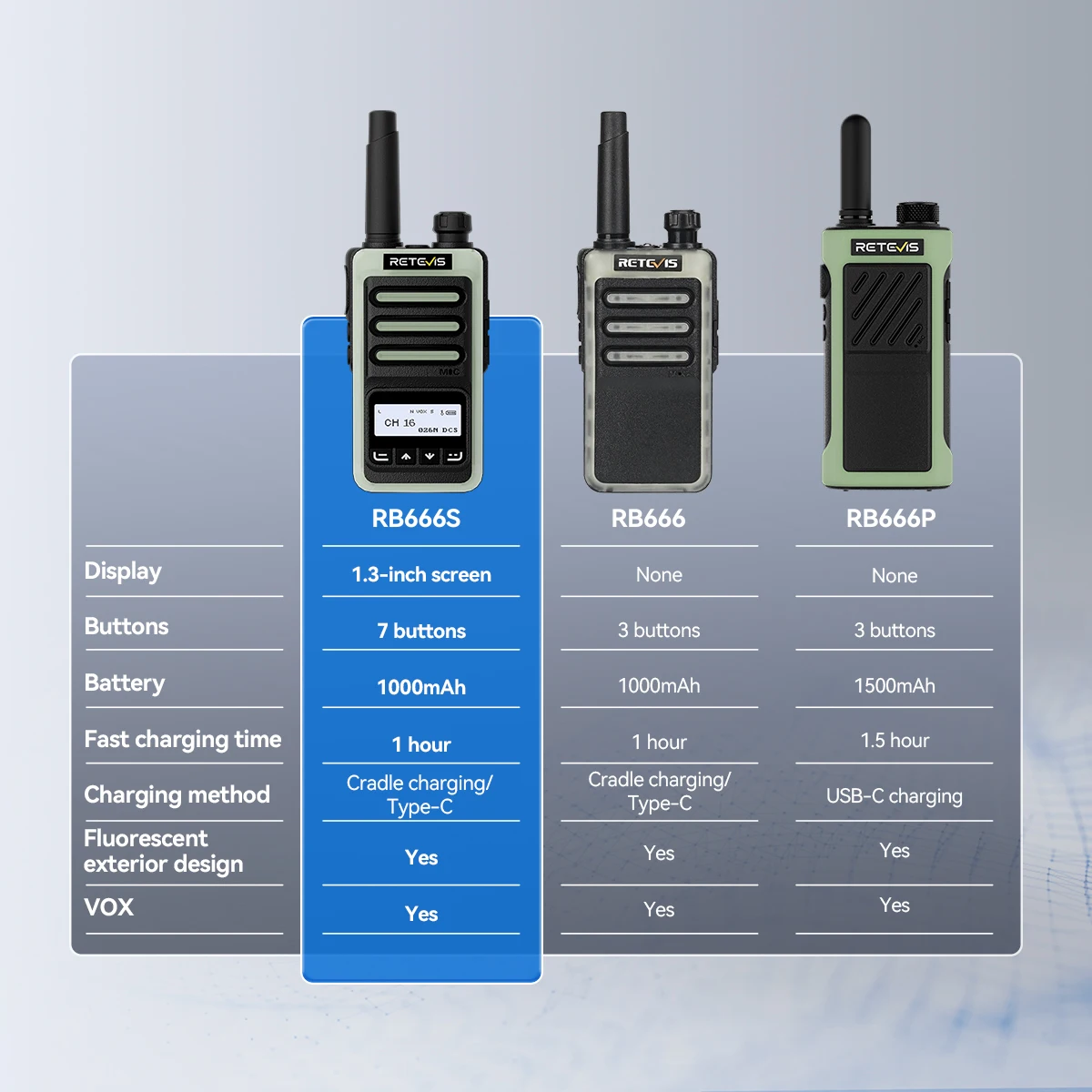 Retevis RB666S Walkie-Talkie PMR446 Lizenzfreies Walkie-Talkie Tragbares Typ-C-Schnelllade-VOX-Radio für den Notfall im Hotel Mall – Detail 14
