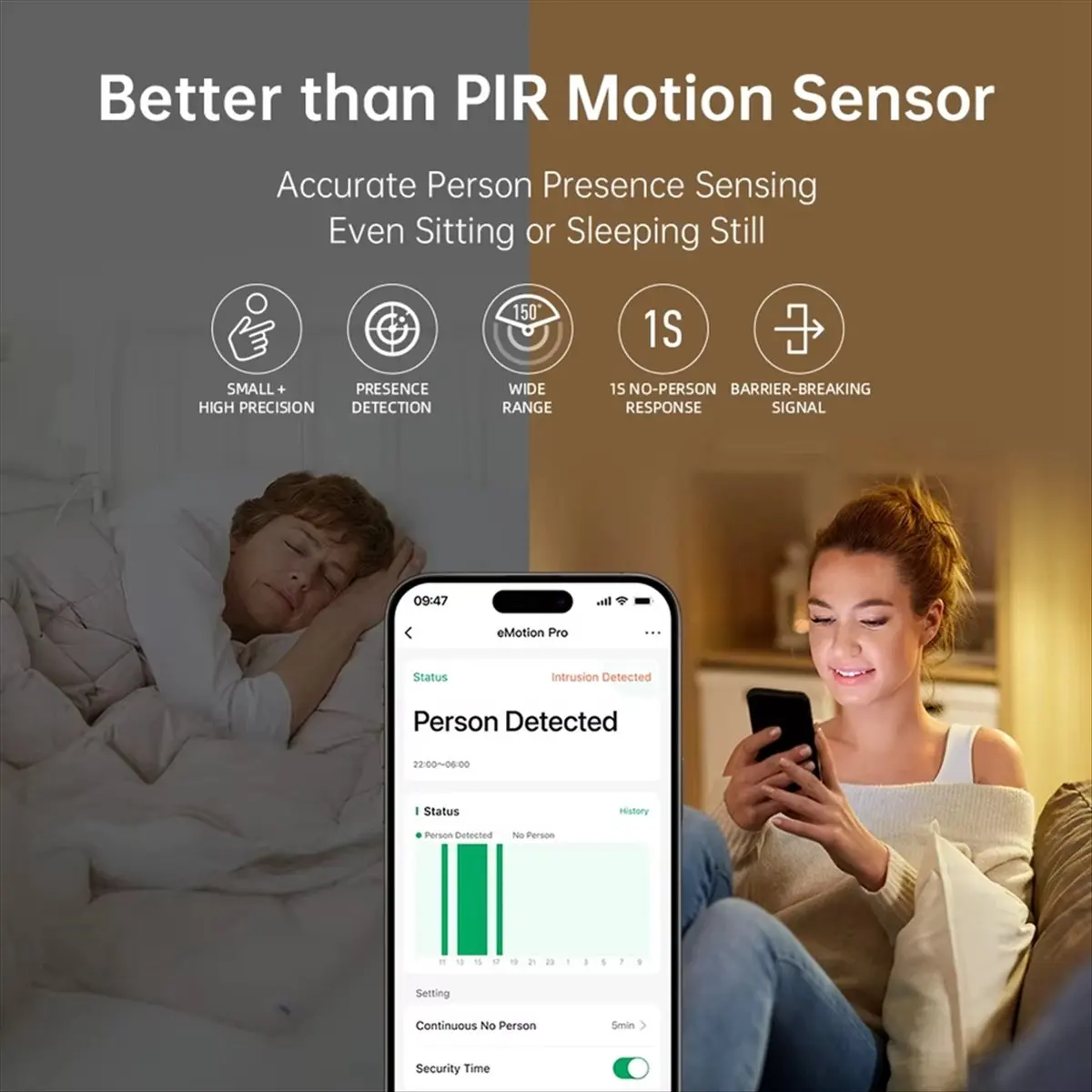 A26Z EMotion Pro Wi-Fi 24Ghz MmWave Radar Presence Sensor, Motion2MQTT Home Assistant, Smart Home Automations, for