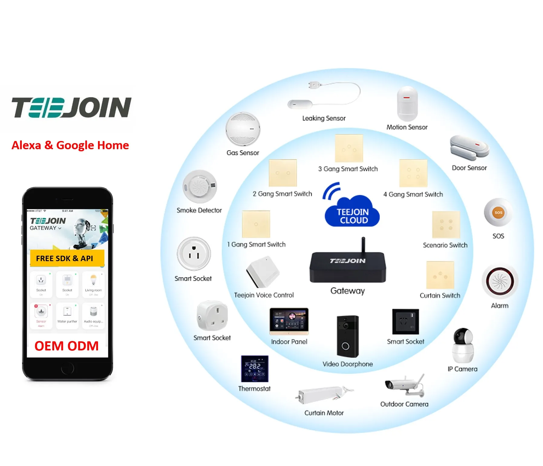 

Smart home zigbee kit supports Alexa Echo Google Voice Control Automation Devices Smart Home System
