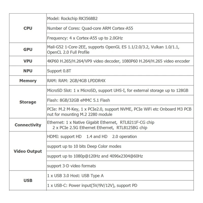 Nanopi R5S Router Dual 2.5G+Gigabit Mini Development Board CNC All Metal Housing RK3568 WIFI6-Y41A