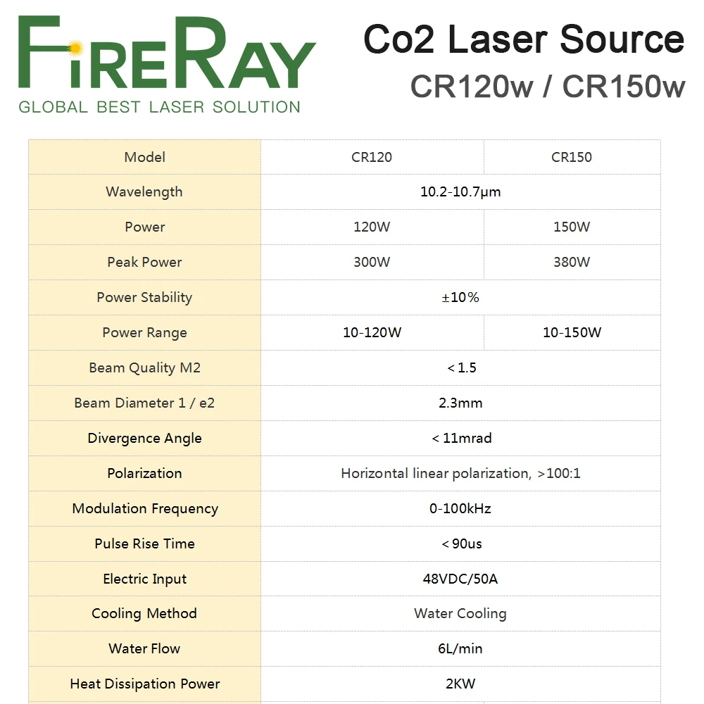 FireRay 60 Вт Co2 лазерный источник лазерный модуль 120 Вт 150 Вт CR60 CR120 CR150 для машины для лазерной маркировки Co2