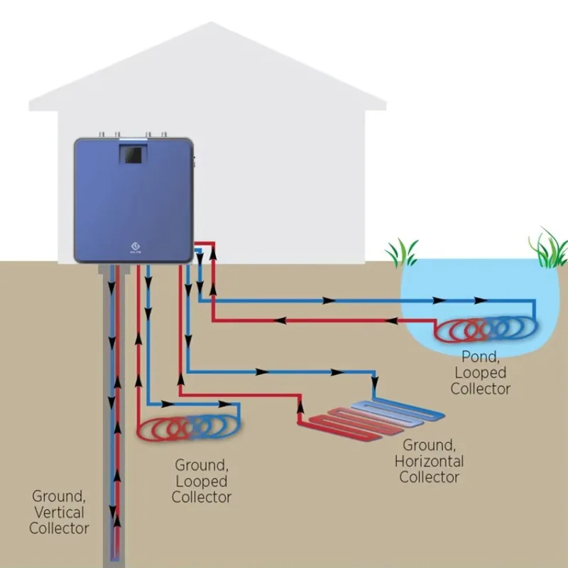 Europe 10kw 13kw 16kw 20kw 25kw 30kw 40kw R32 R290 Geothermal Dc Inverter Heat Pump Ground Source Water Heater Heating Pump
