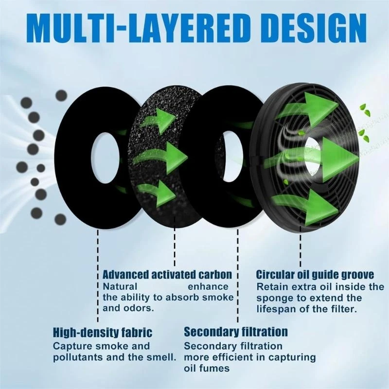 2PCS Диапазон фильтр для фильтра капюшона фильтр для барбекю для барбекю для капюшона для вытяжки