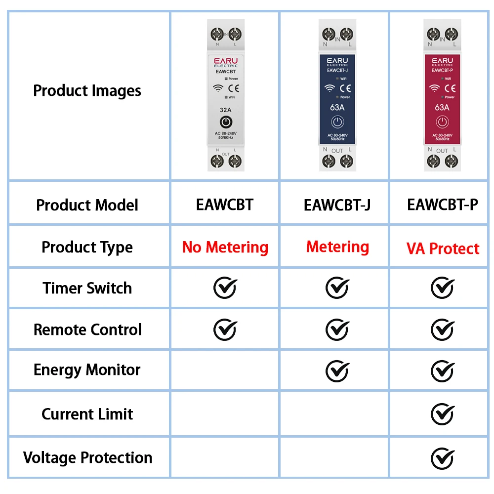 Tuya WiFi Smart Circuit Breaker MCB 1P+N 63A Timer Power Energy kWh Voltage Current Meter Protector Voice Remote Control Switch