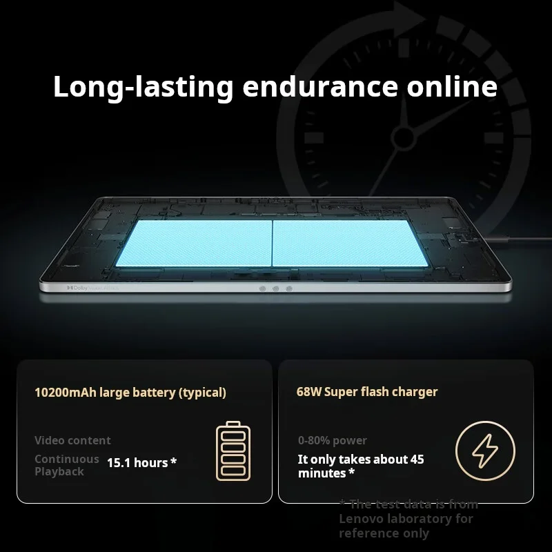 Lenovo YOGA Pad Pro 12,7 AI Tablet Snapdragon 8 Gen 3 PURESIGHT Pro Дисплей 10200 мАч 68 Вт Быстрая зарядка