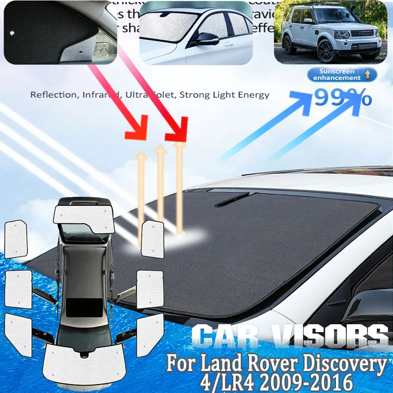 

For Land Rover Discovery 4 Accessories LR4 2009-2016 Car Front Sun Windshield Visors Anti-UV Ray Sunshade Covers Car Accessories