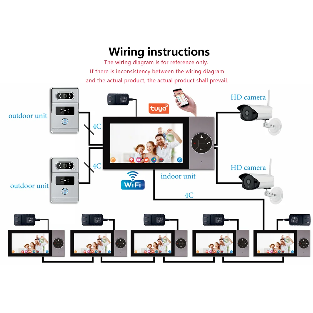 Sistema de timbre intercomunicador Visual Tuya, Control de acceso para el hogar, pantalla inteligente HD de 1080P, juego de monitoreo de Cable para Villa