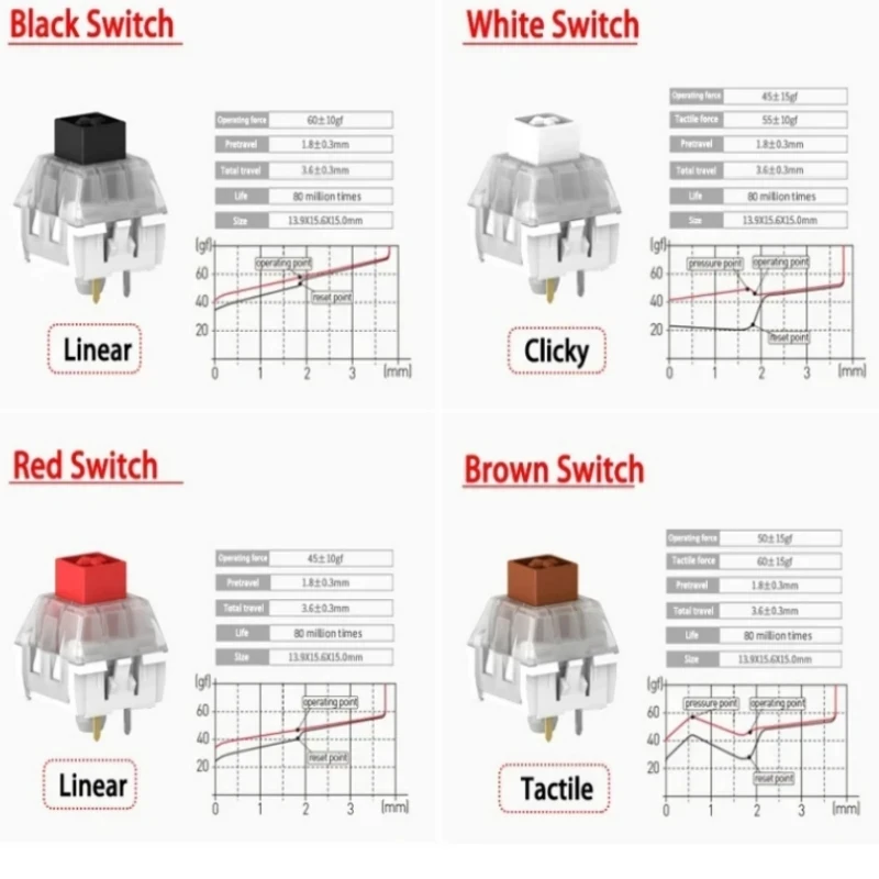 Kailh Box Switch White Red Brown Black RGB SMD Switch For DIY Mechanical Keyboard MX Switches Gaming Keyboard