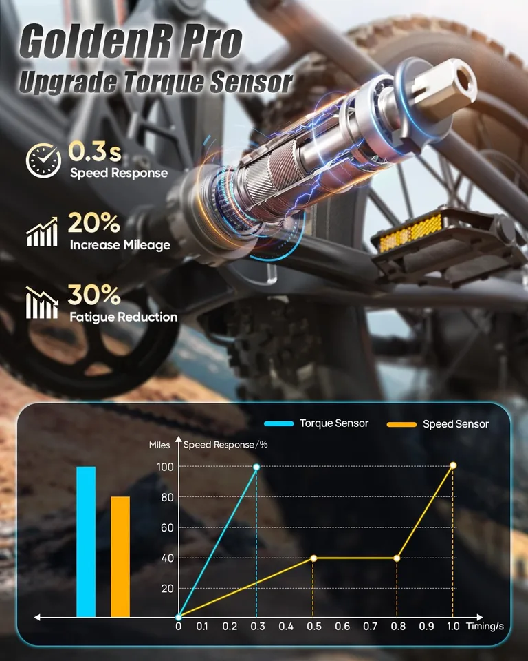 Dual Motor Electric Bike1600W 48V 20AH Full Suspension Mountain EBike image 4