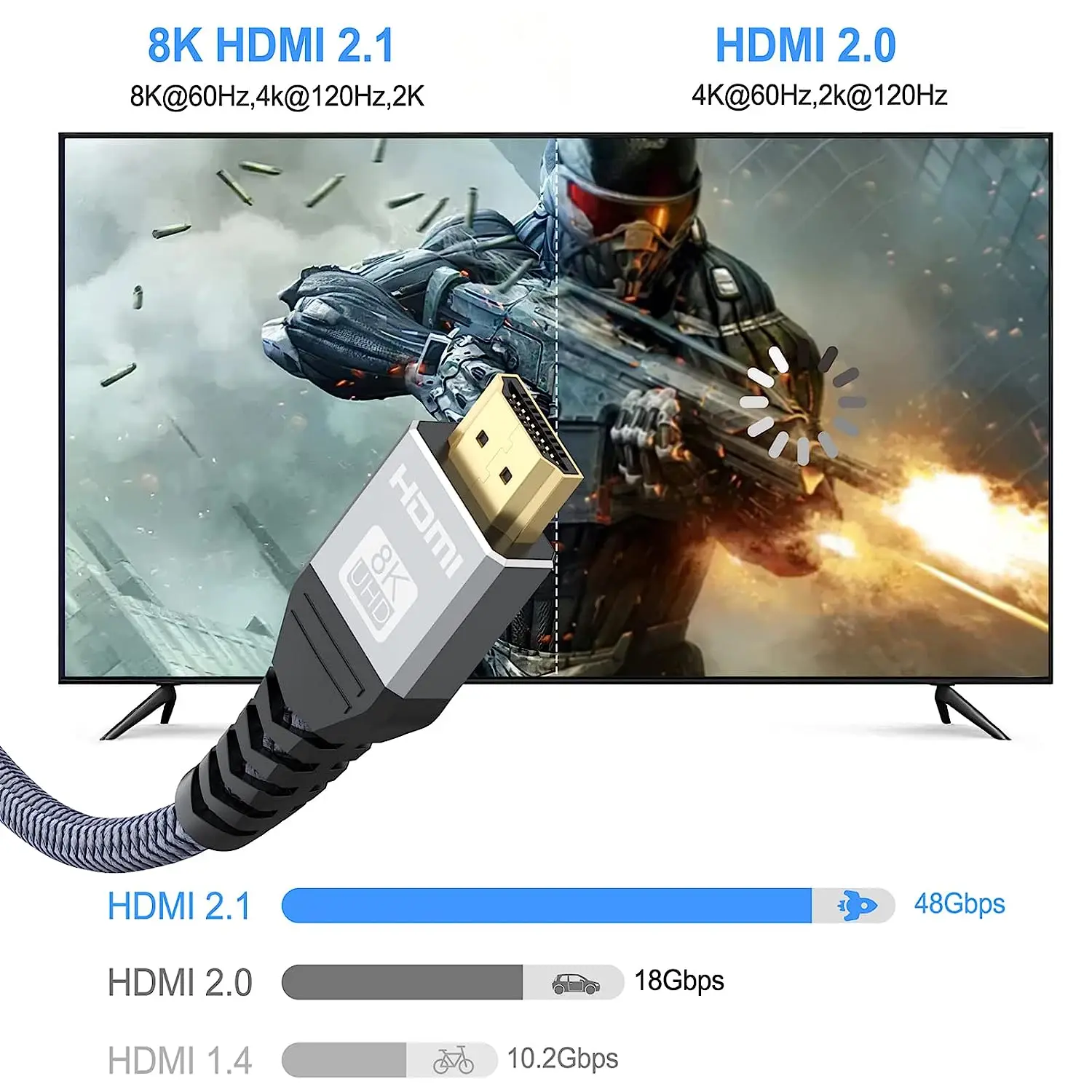 Long 8K HDMI 2.1 Cables,  48Gbps , High Speed Braided Cord-4K@120Hz 8K@60Hz,  Compatible With Roku TV/PS5/PS4/HDTV/RTX 3080 3090