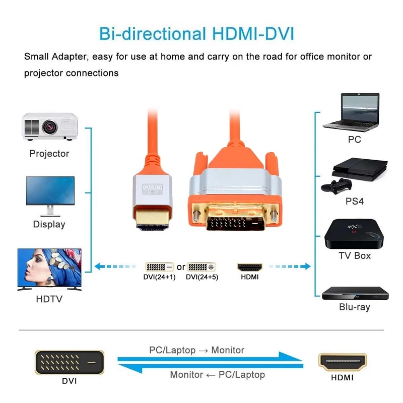 Zihan Ultra Soft High Flex HDTV Cable HDTV 4K Type-A Male to DVI 24+1 Male for PC HDTV