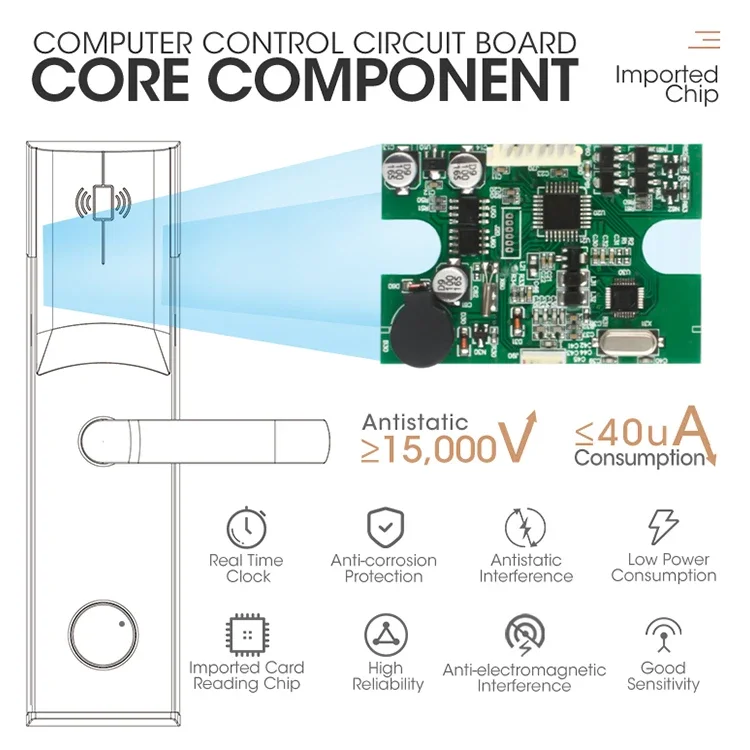 Imagem -03 - Popular Hotel Door Lock System Usando o Cartão Rfid para Hotel