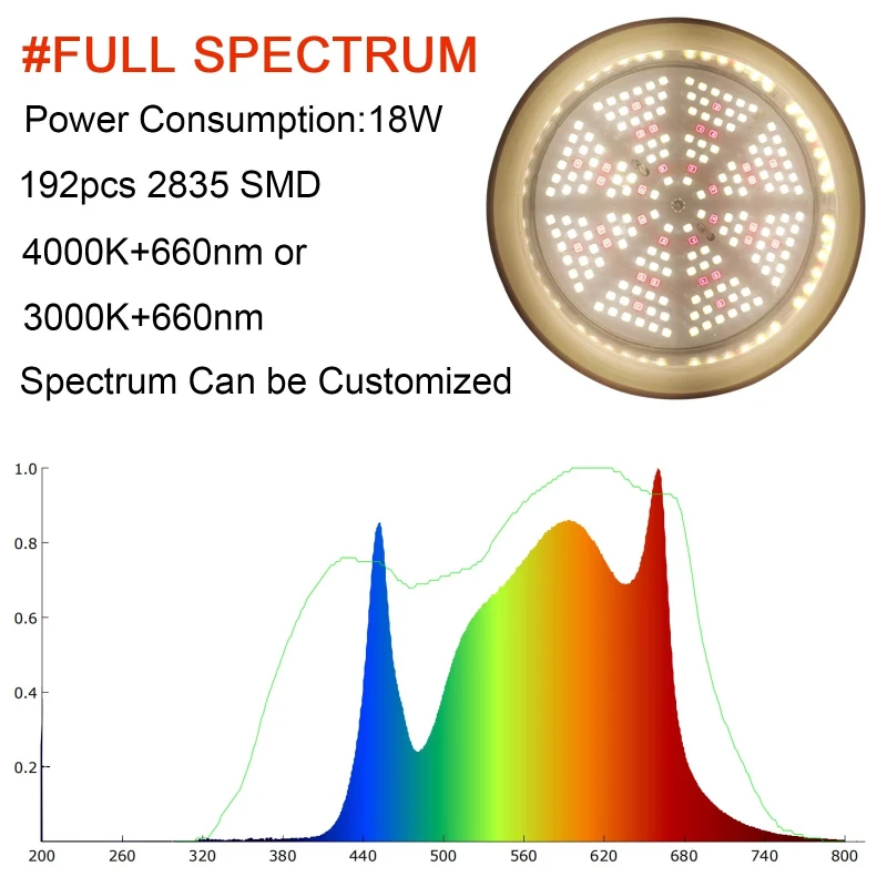 18 Watts LED Chip SMD Par38 Bulb Grow Light with 130 Lm/w White Deep Red Aluminum E27/E26 Spot IP65 for Veg Bloom Fast Delivery