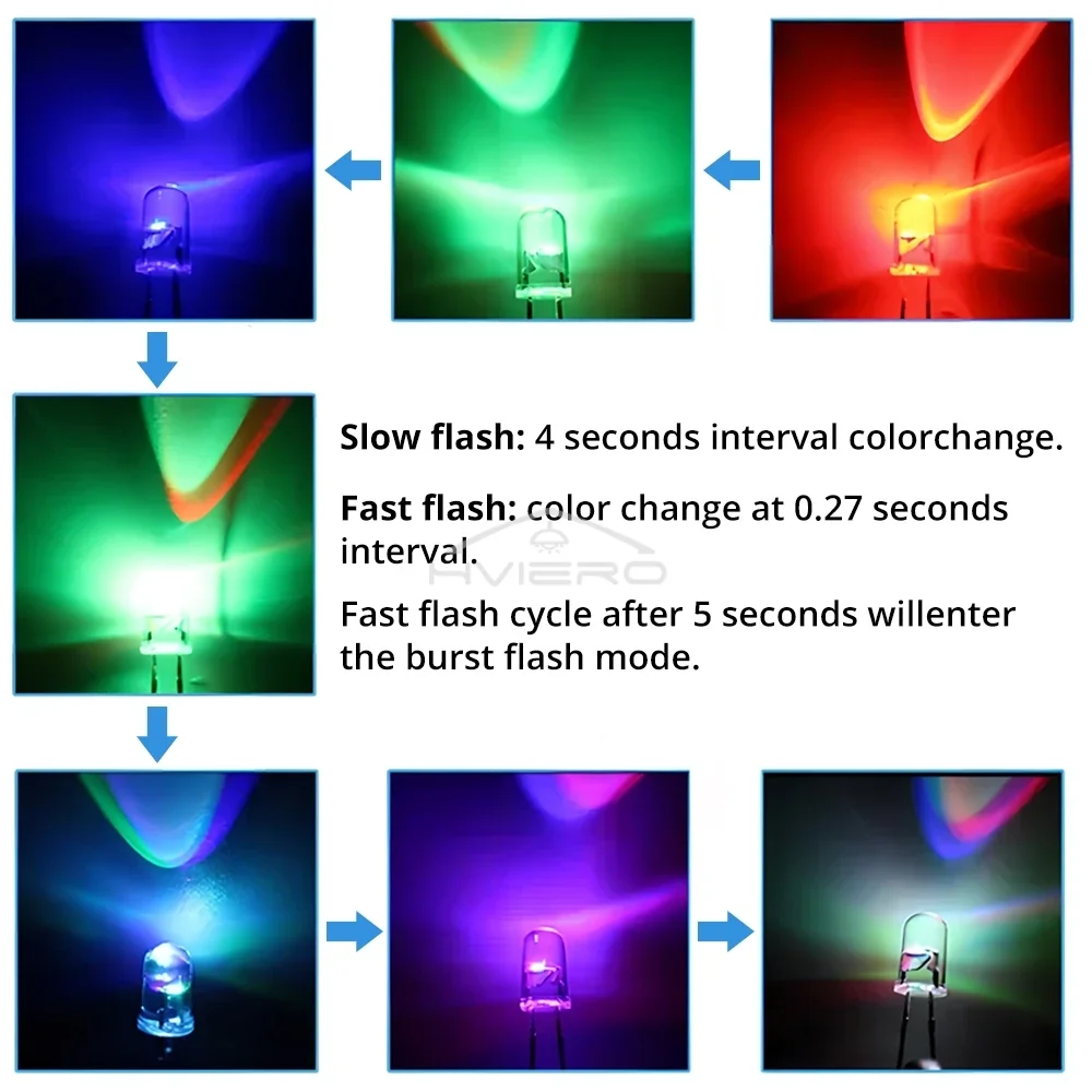 3mm Fast Slow RGB Round Flash Rainbow Multi Color 2.0V~3.4V Light-Emitting Diodes Light Beads Clear LED Bulb Billboard Decorat