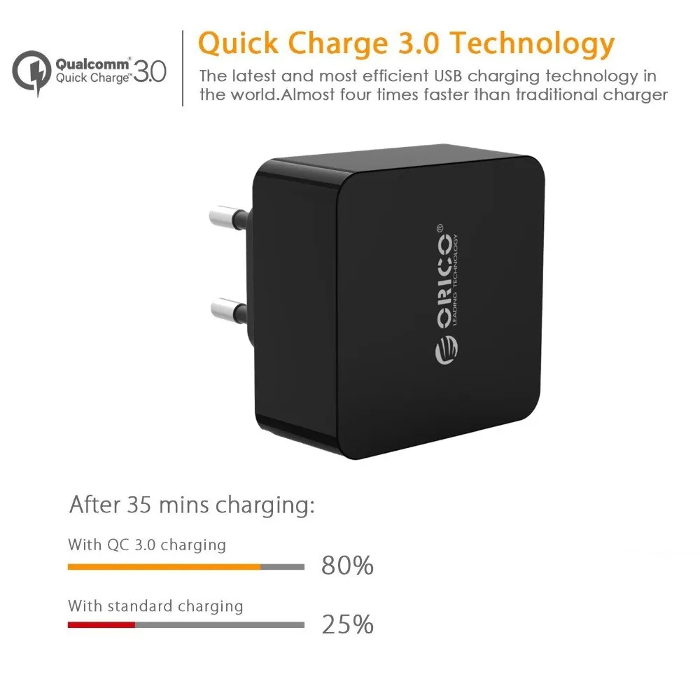 ORICO QC2.0/QC3.0 18W Quick Charger USB Wall Charger Travel Adapter for iPhone Samsung Xiaomi HUAWEI with Micro USB Cable