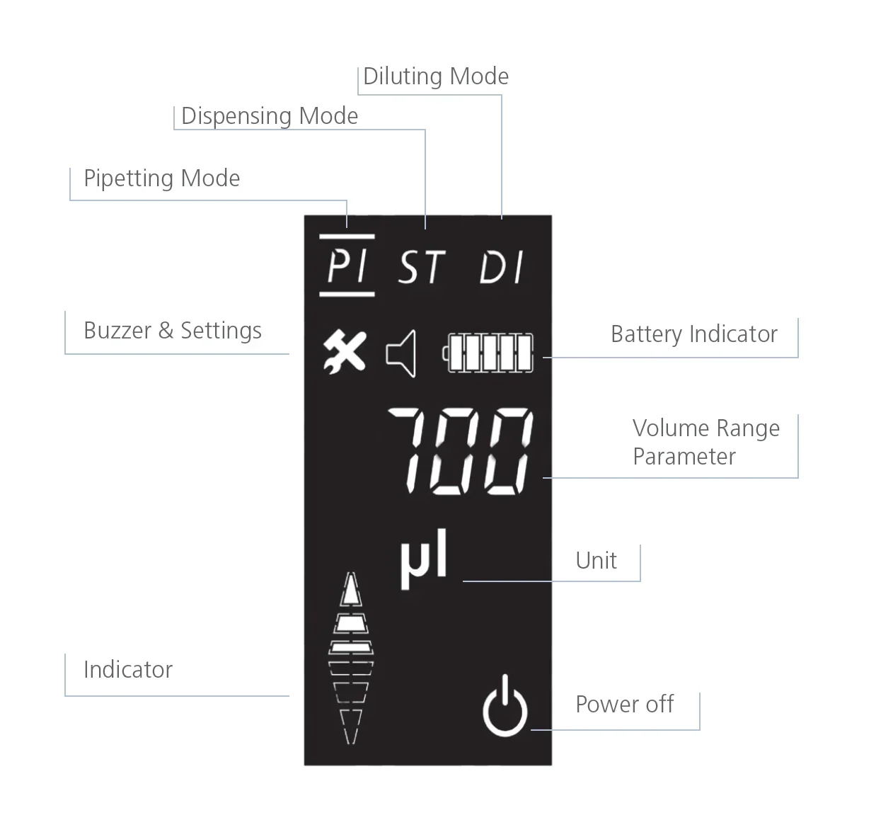 Multi Functional Electric Pipette, Single Channel Plastic Pipette