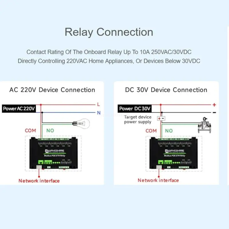 Relés Ethernet POE, módulo relés Ethernet 8 canales, protocolo Modbus RTU/Modbus PoE, envío directo